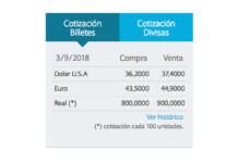 Luego de los anuncios oficiales, el dólar arranca con leve alza