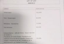En medio del caos, la falta de pago de haberes y piquetes, Mariano Arcioni pretende un aumento del 100% de sueldo En medio del caos, la falta de pago de haberes y piquetes, Mariano Arcioni pretende un aumento del 100% de sueldo