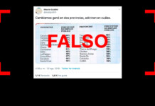 Es falso el tuit que relaciona el voto a Cambiemos con las provincias con menos empleo público Es falso el tuit que relaciona el voto a Cambiemos con las provincias con menos empleo público
