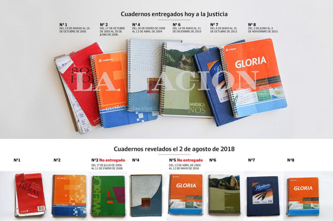 Para la Justicia, hay un alto grado de certeza de que los cuadernos son los originales