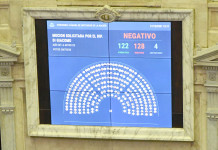 Tras el fracaso del presupuesto, Alberto Fernández anunció que convocará al Congreso a sesiones extraordinarias El voto en la cámara de diputados de la nación del presupuesto 2022 - Foto: Telam