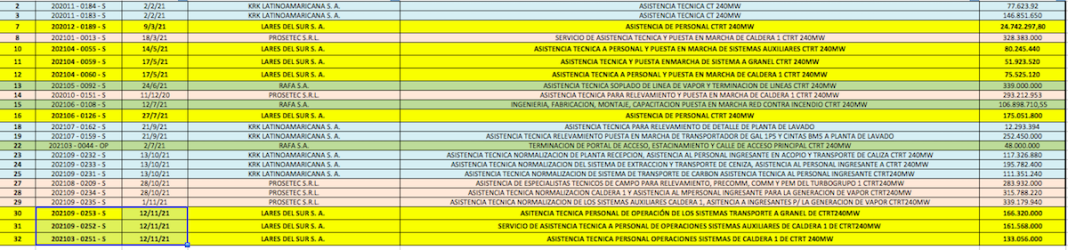 CONTRATOS USINA 240 MW