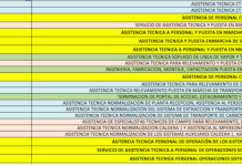 CONTRATOS USINA 240 MW