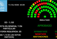 Sin Cristina Kirchner en la votación, el Senado convirtió en ley el acuerdo con el FMI por amplia mayoría Senadores discuten el acuerdo con el FMI en el recinto - Foto NA: