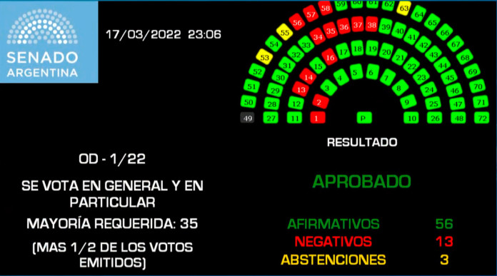 Senadores discuten el acuerdo con el FMI en el recinto - Foto NA: