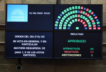 El Senado aprobó el consenso fiscal y da luz verde a los gobernadores para aumentar los impuestos Sesión pública especial del Senado de la Nación en la que se aprobó el consenso fiscal entre provincias y nación - Fotos: Charly Diaz Azcue / Comunicación Senado