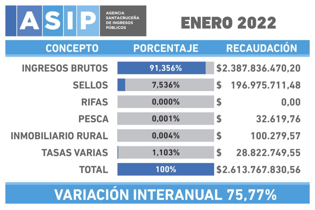 ASIP Enero del 2022 - 