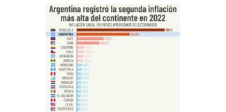 Inflación en 2022 -