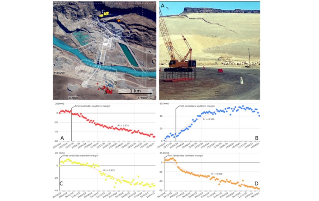 En el 2020 OPI adelantó que las Represas Cóndor Cliff-La Barrancosa estaba construyéndose sobre una falla geológica. Hoy la revista especializada Nhess, lo confirma