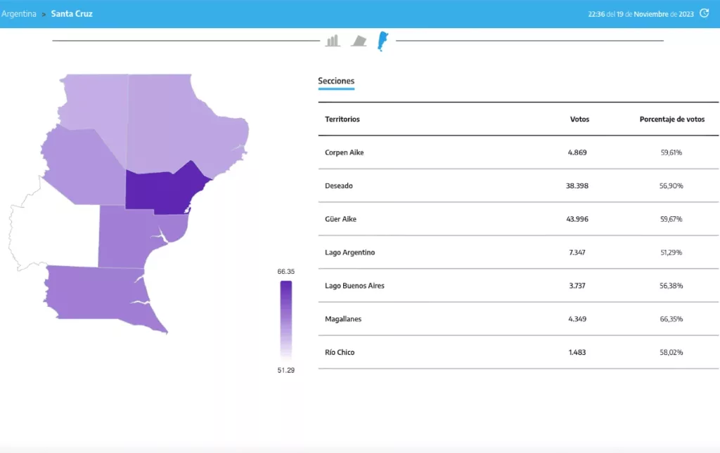 El triunfo de Milei en 12 de los 15 municipios de Santa Cruz, marca un rechazo histórico a la propia política de Cristina, Alicia, Máximo y Sergio Massa