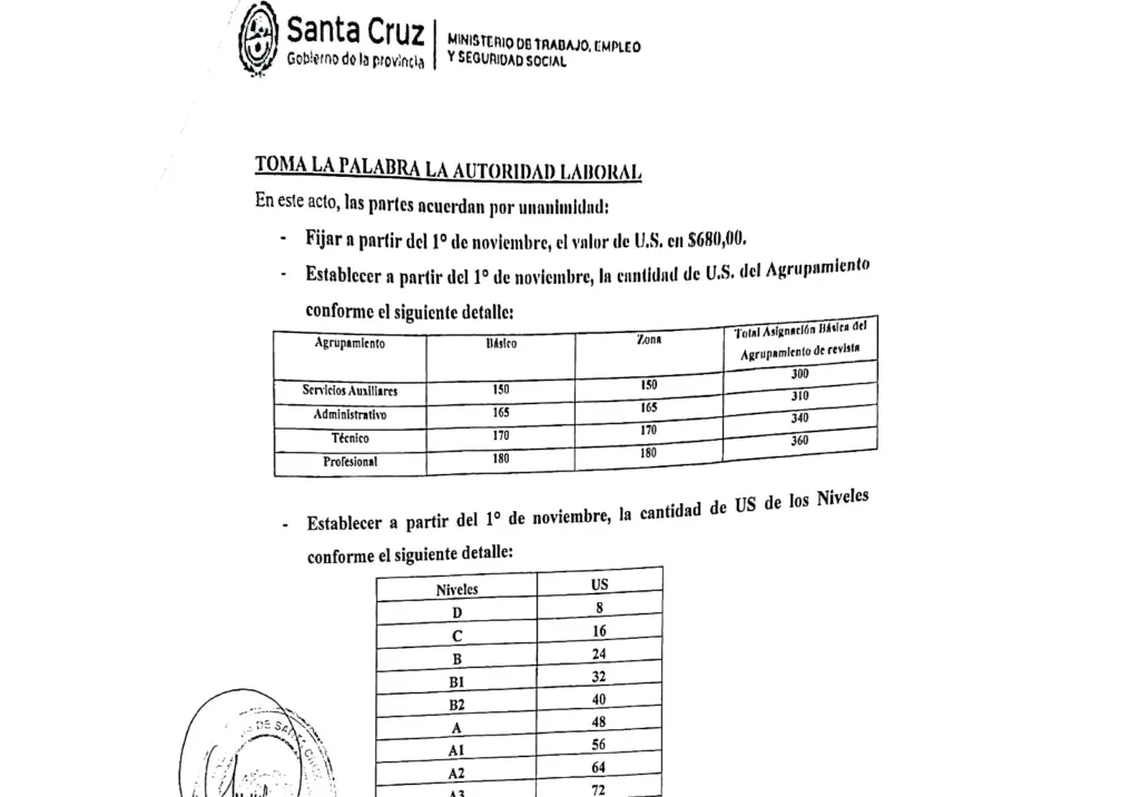 Luego de 8 años y a un mes de dejar el gobierno, Alicia Kirchner acordó con gremios nuevo escalafón salarial