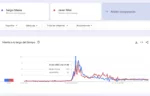 Las búsquedas en Google se disparan durante el Debate Presidencial Las búsquedas en Google se disparan durante el Debate Presidencial