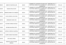 Potenciar Trabajo: el listado de los beneficiarios de Santa Cruz que (presuntamente) fueron dados de baja Potenciar Trabajo: el listado de los beneficiarios de Santa Cruz que (presuntamente) fueron dados de baja