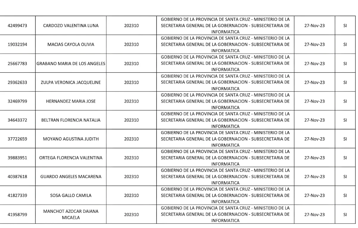 Potenciar Trabajo: el listado de los beneficiarios de Santa Cruz que (presuntamente) fueron dados de baja Potenciar Trabajo: el listado de los beneficiarios de Santa Cruz que (presuntamente) fueron dados de baja