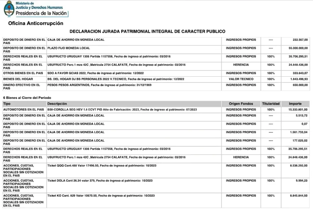 La “revolucionaria” izquierdosa, Nac&Pop y “anticapitalista” tiene acciones de Apple, Coca Cola y Mercado Libre, mientras construye un relato para los estúpidos que la escuchan como un oráculo