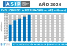 A pesar de las altas recaudaciones en la provincia y el aumento de regalías a los municipios, el traslado a los salarios corresponde a la mitad de la inflación real A pesar de las altas recaudaciones en la provincia y el aumento de regalías a los municipios, el traslado a los salarios corresponde a la mitad de la inflación real