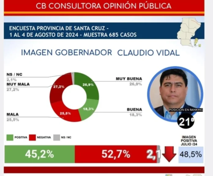 Claudio Vidal y Pablo Grasso, los últimos de la tabla