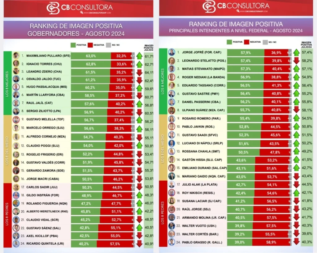 Claudio Vidal y Pablo Grasso, los últimos de la tabla