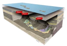 Malvinas, algo más que un capricho geopolítico para los ingleses. Recursos petroleros que guardan 750 millones de barriles por extraer del mar Malvinas, algo más que un capricho geopolítico para los ingleses. Recursos petroleros que guardan 750 millones de barriles por extraer del mar