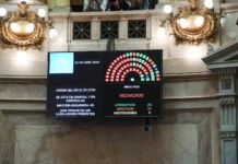 Fracasó la aprobación de Lijo y García; Milei logró unir a Cristina y Macri. Carambia y Gadano hicieron su trabajo, pero no les alcanzó ¿Cumplirá YPF con Vidal? Fracasó la aprobación de Lijo y García; Milei logró unir a Cristina y Macri. Carambia y Gadano hicieron su trabajo, pero no les alcanzó ¿Cumplirá YPF con Vidal? - Foto: NA