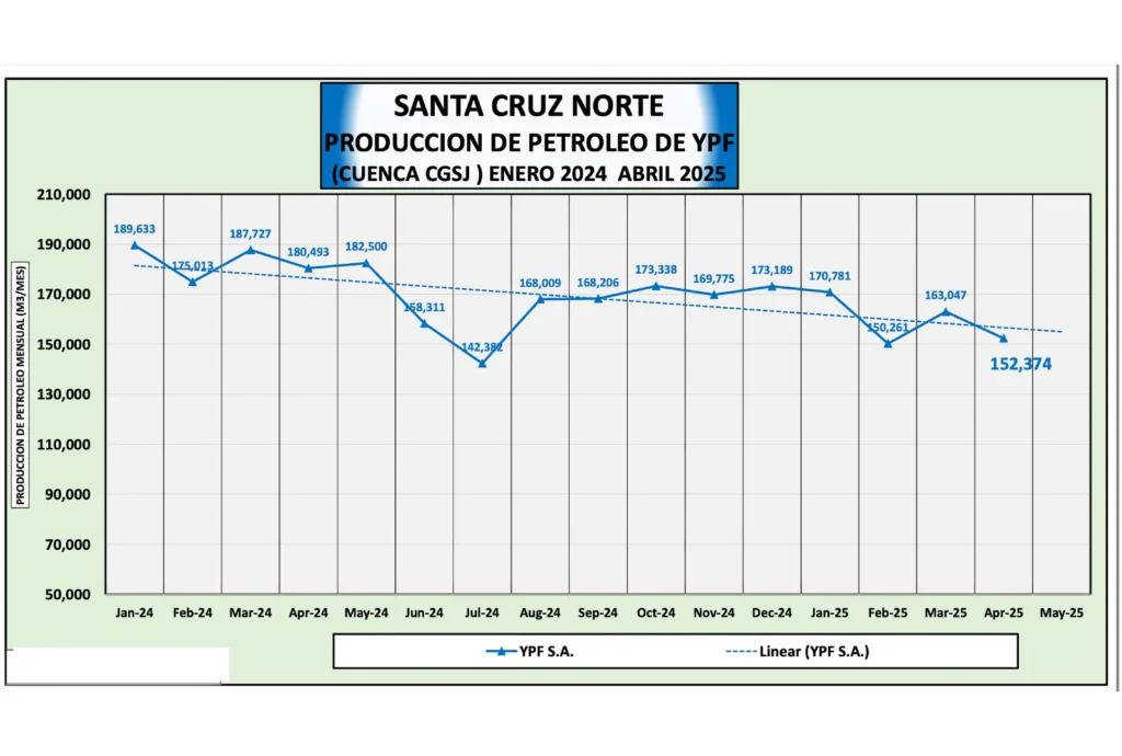 Chubut y Santa Cruz destino de miles de millones en publicidad oficial de YPF proclamando inversiones por los medios abonados a la pauta de ambos gobiernos