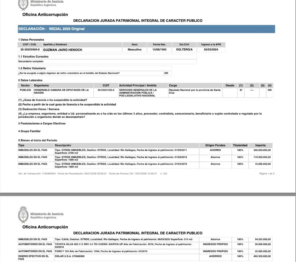 Un diputado muy ahorrativo. Casi 1.000 millones de pesos en su DDJJ, más del doble en valores reales y la sospecha de cómo se puede hacer tanto capital y no tener deudas