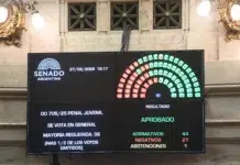 Es ley la baja de imputabilidad con 44 votos en el Senado Es ley la baja de imputabilidad con 44 votos en el Senado - Fotos: Gabriel Cano/Comunicación Senado
