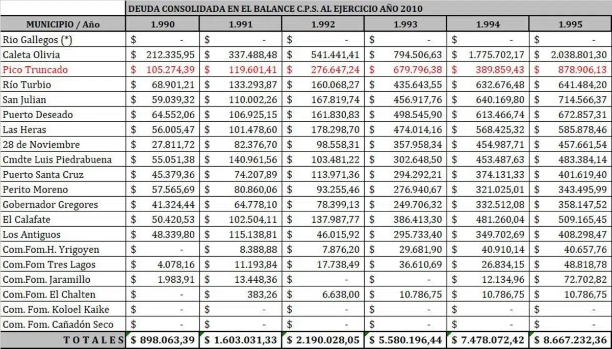 En la provincia de las paradojas, el juez que hoy resuelve contra el endeudamiento de los municipios, cuando fue intendente, era deudor compulsivo