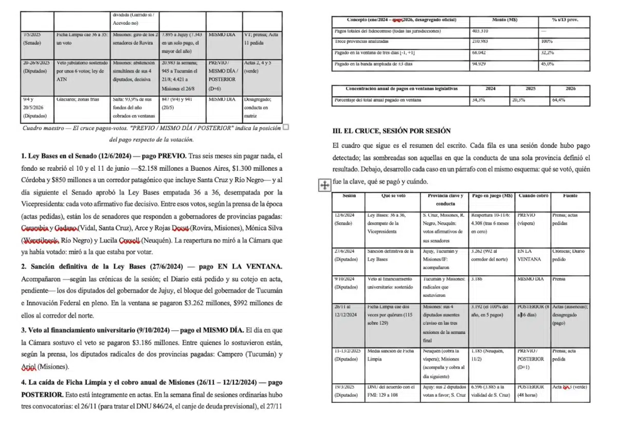 El mecanismo completo de corrupción en el Congreso donde las provincias venden manos por fondos, entre ellas Santa Cruz